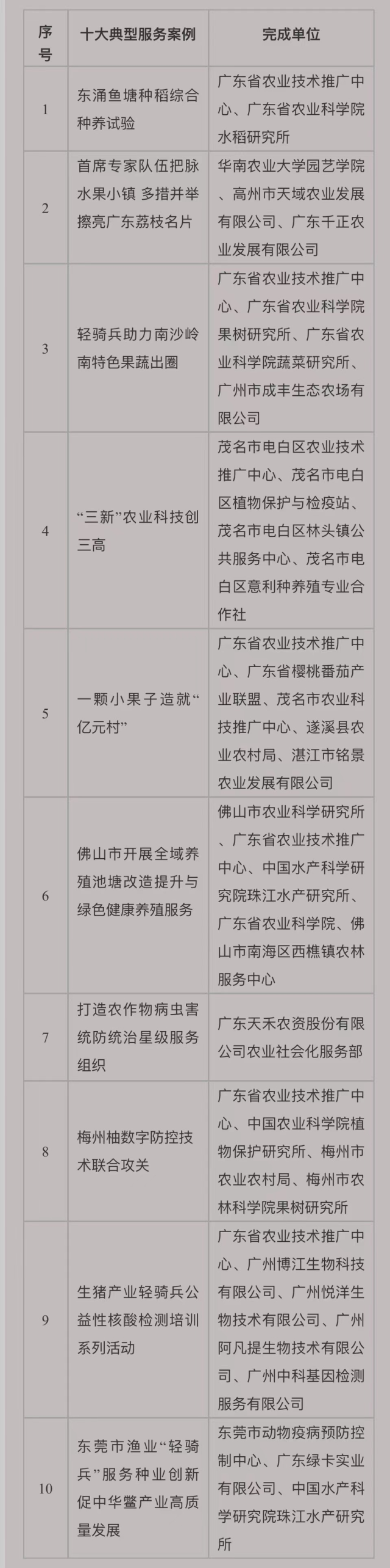 微信图片_20221219103757.png 微信图片_20221219103757.png